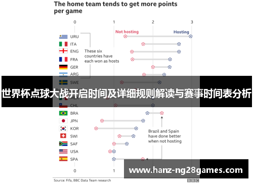 世界杯点球大战开启时间及详细规则解读与赛事时间表分析 世界杯点球大战开启时间及详细规则解读与赛事时间表分析