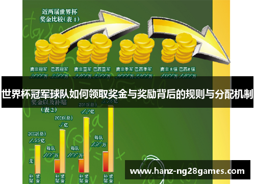 世界杯冠军球队如何领取奖金与奖励背后的规则与分配机制 世界杯冠军球队如何领取奖金与奖励背后的规则与分配机制