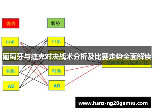 葡萄牙与捷克对决战术分析及比赛走势全面解读 葡萄牙与捷克对决战术分析及比赛走势全面解读