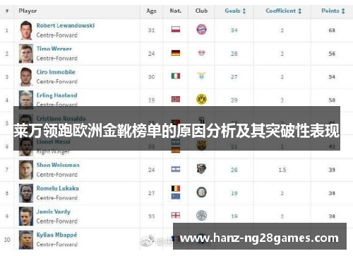 莱万领跑欧洲金靴榜单的原因分析及其突破性表现 莱万领跑欧洲金靴榜单的原因分析及其突破性表现