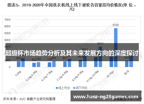 超级杯市场趋势分析及其未来发展方向的深度探讨
