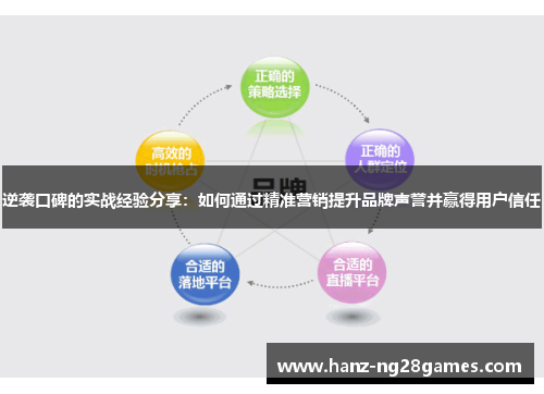 逆袭口碑的实战经验分享：如何通过精准营销提升品牌声誉并赢得用户信任