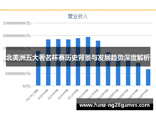 北美洲五大著名杯赛历史背景与发展趋势深度解析