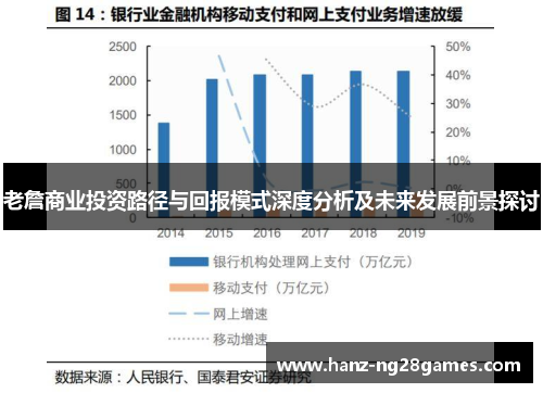老詹商业投资路径与回报模式深度分析及未来发展前景探讨