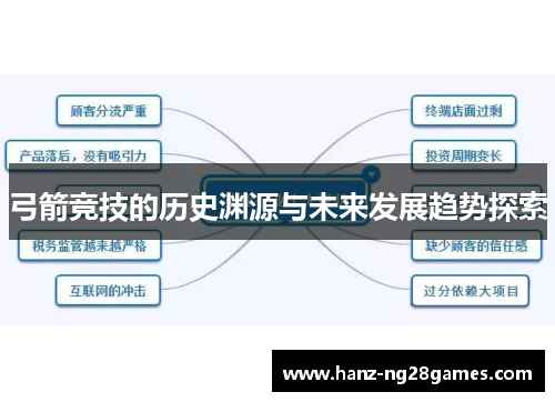 弓箭竞技的历史渊源与未来发展趋势探索