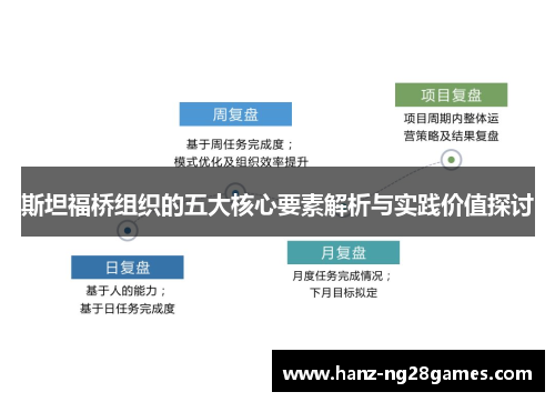 斯坦福桥组织的五大核心要素解析与实践价值探讨