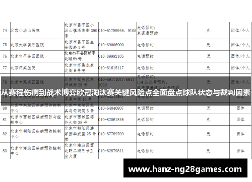 从赛程伤病到战术博弈欧冠淘汰赛关键风险点全面盘点球队状态与裁判因素 从赛程伤病到战术博弈欧冠淘汰赛关键风险点全面盘点球队状态与裁判因素