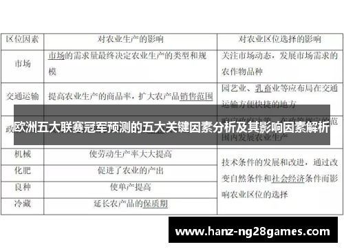 欧洲五大联赛冠军预测的五大关键因素分析及其影响因素解析