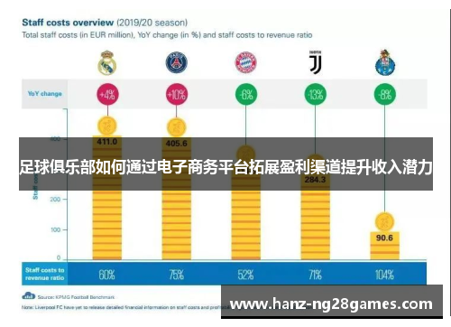 足球俱乐部如何通过电子商务平台拓展盈利渠道提升收入潜力